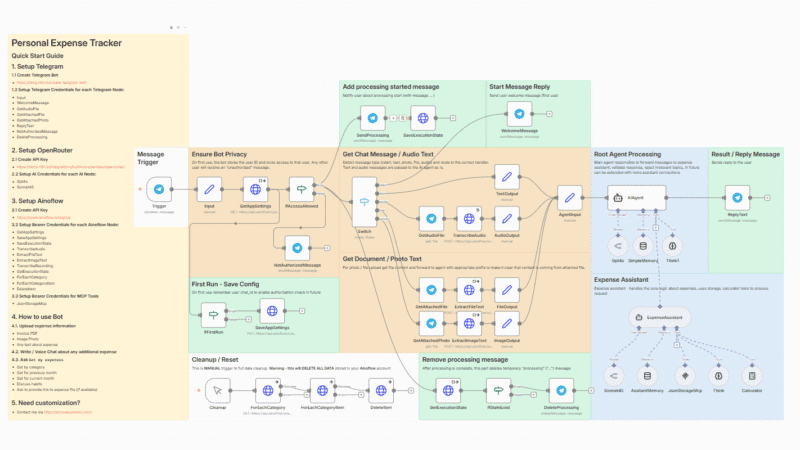 Personal Expense Tracker Bot